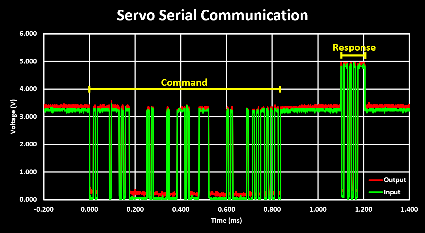 Serial Bus Servo/Servo Command Response (Set Angle)