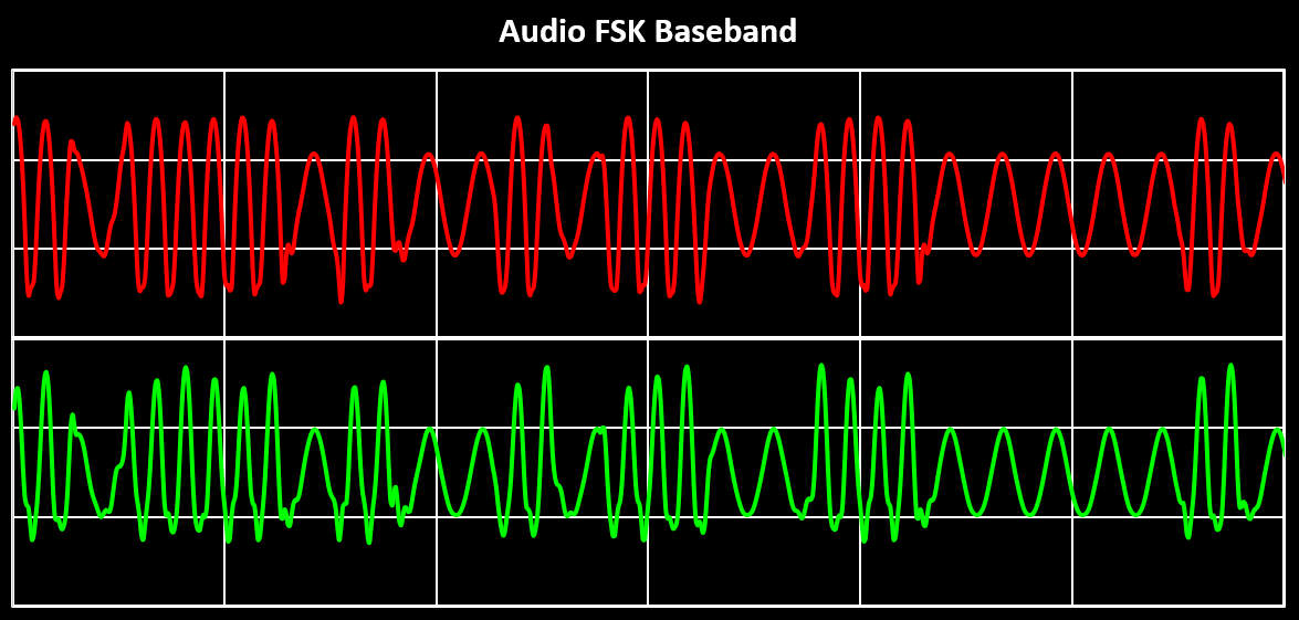 Audio FSK Comparison FM Demodulation