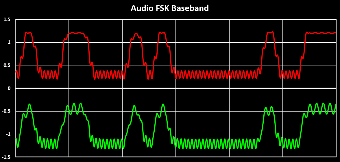 Audio FSK Comparison FSK Demodulation