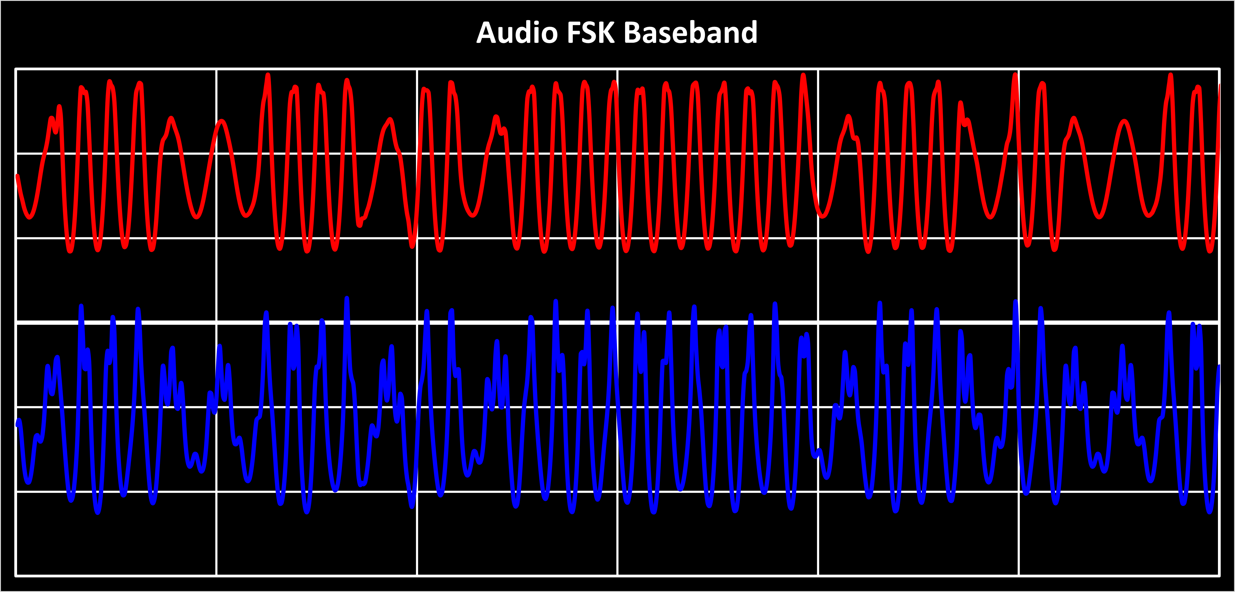Audio FSK FM Demodulation DC Offset Issue