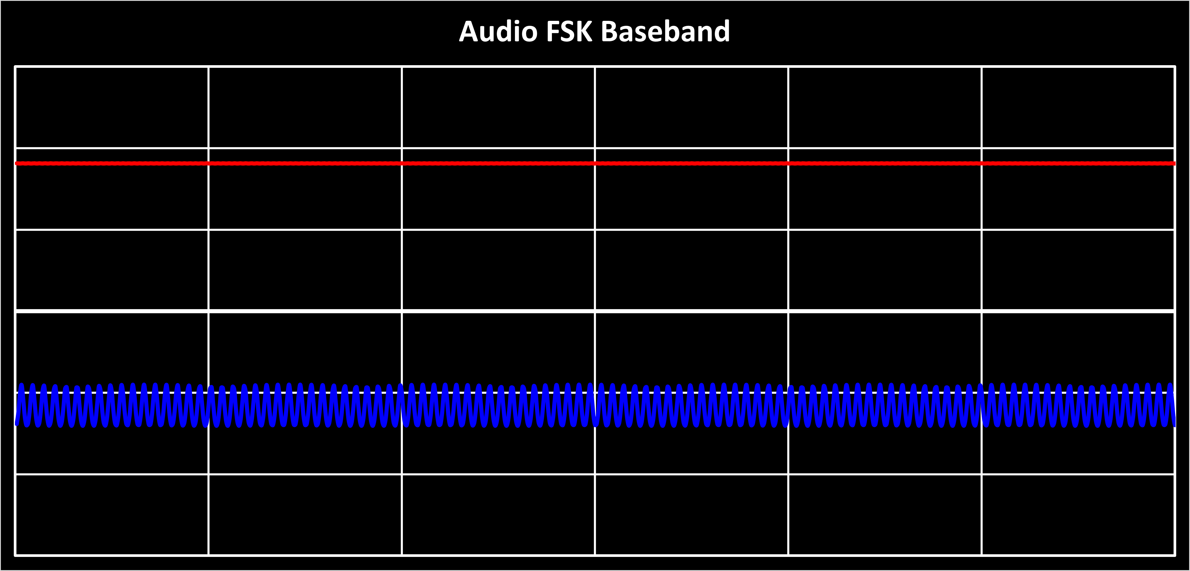 Audio FSK FM Demodulation DC Offset Issue wNoModulation
