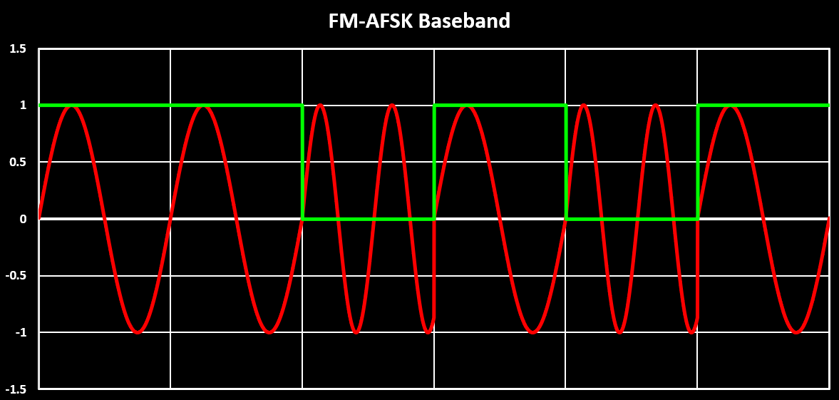 Audio FSK NotCPM Baseband