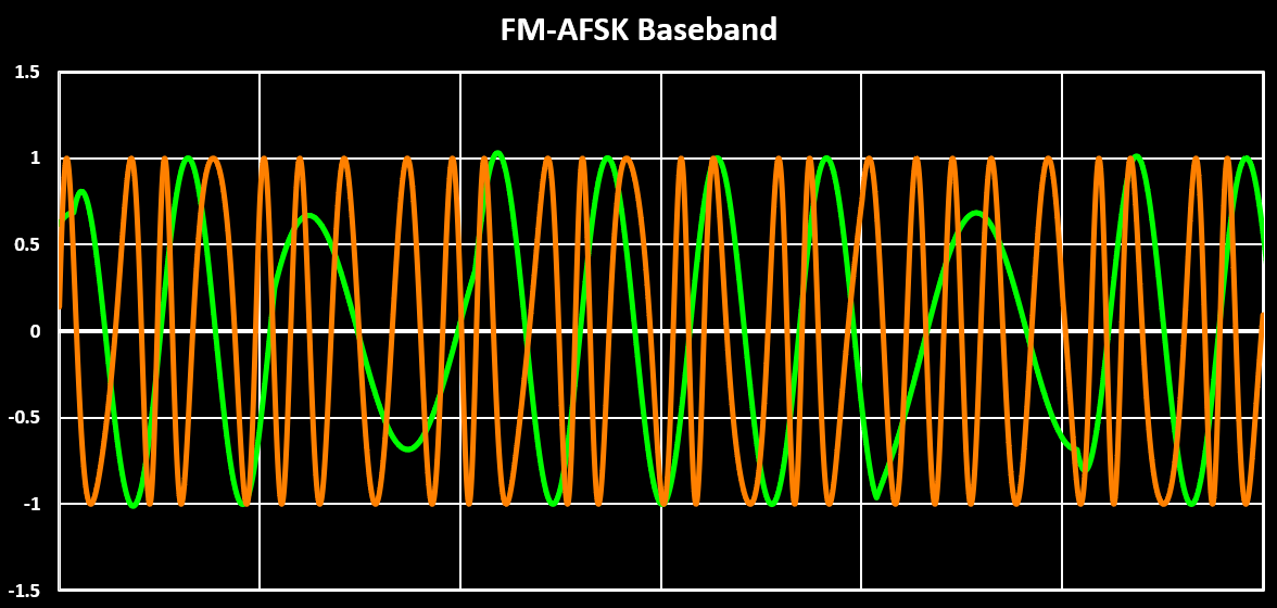 FM-AFSK Emphasis Baseband
