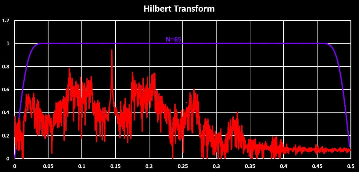 Hilbert Transform AFSK Spectrum BW