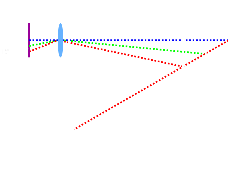 Laser Triangulation Block Diagram