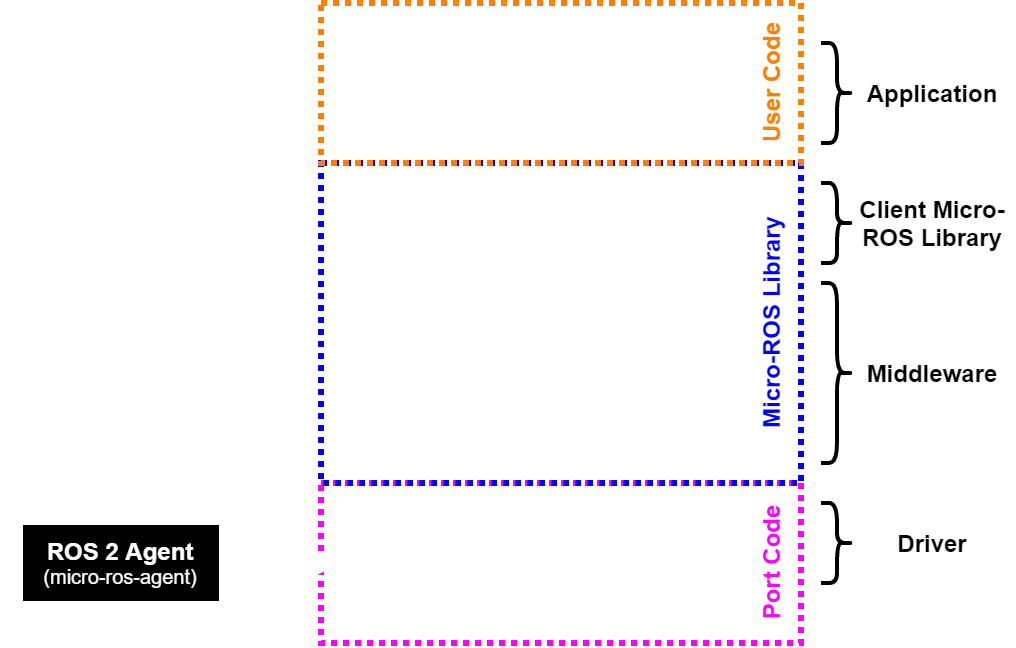 Getting started with micro-ROS on the Raspberry Pi Pico