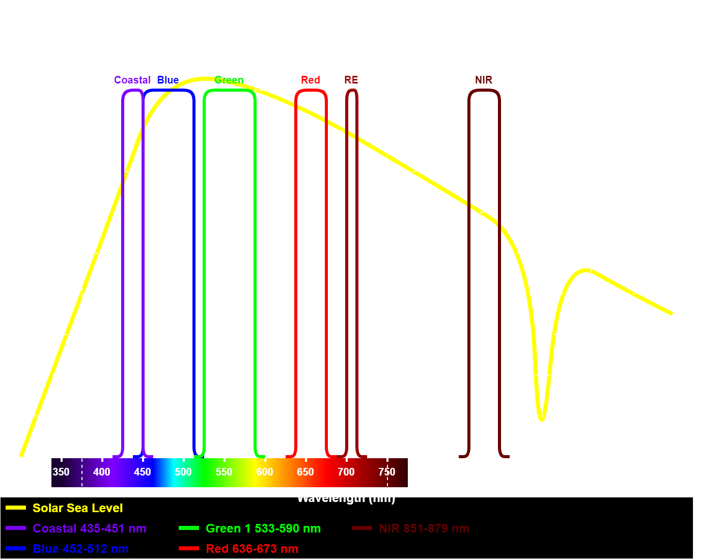 Multispectral Landsat Spectrum