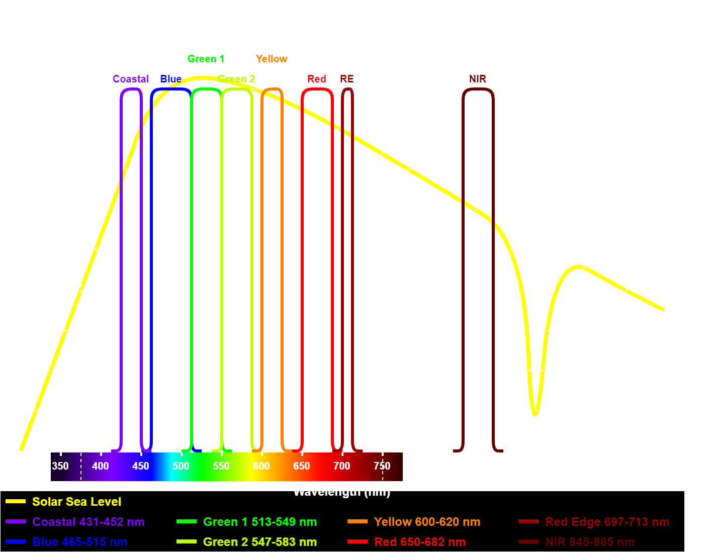 Multispectral SuperDove Spectrum