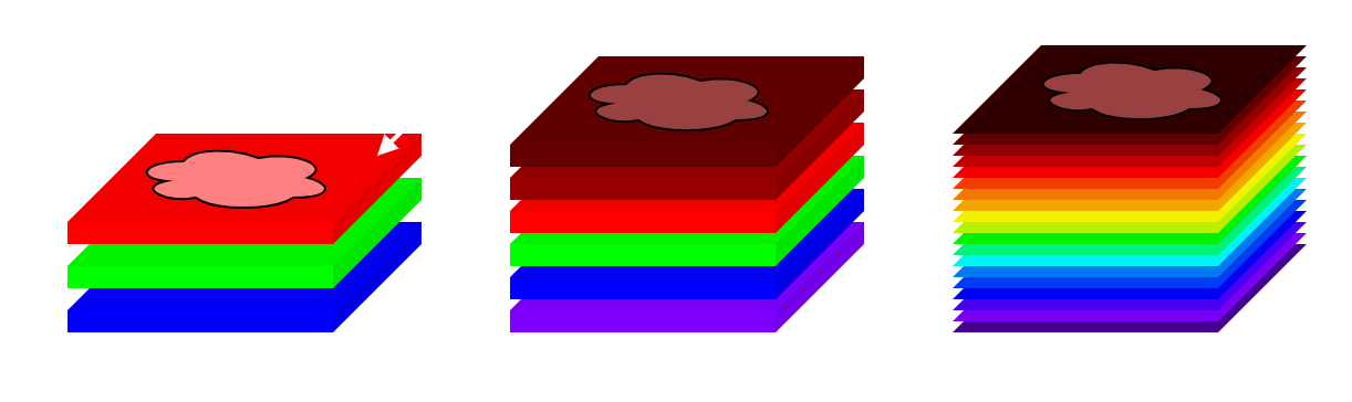 Spectral Imaging Types 3D