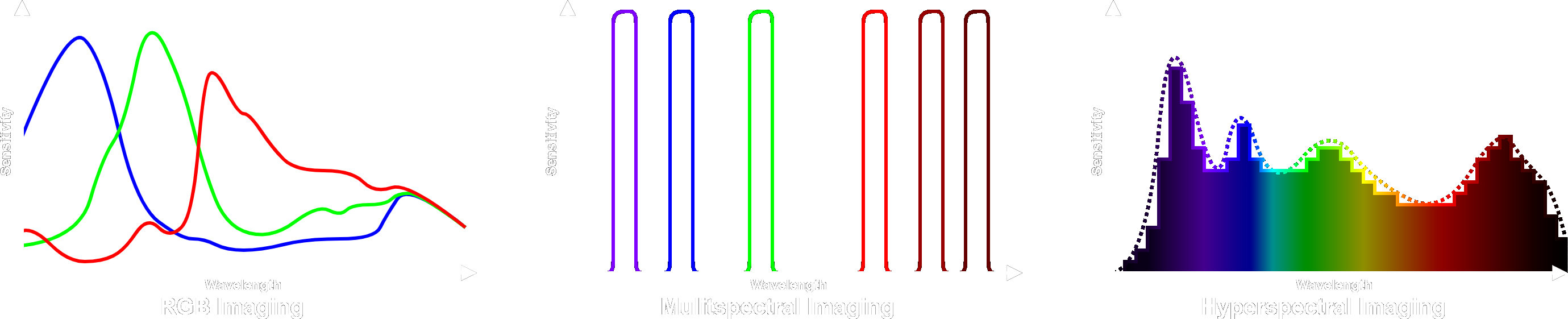 Spectral Imaging Types Pixel