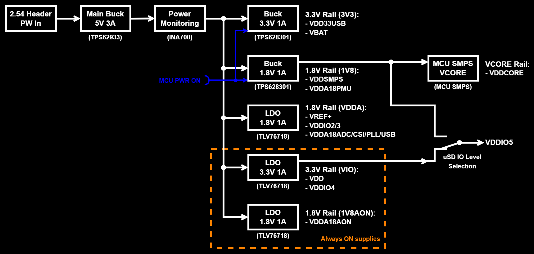 STM32N6 Power Supply Circuit