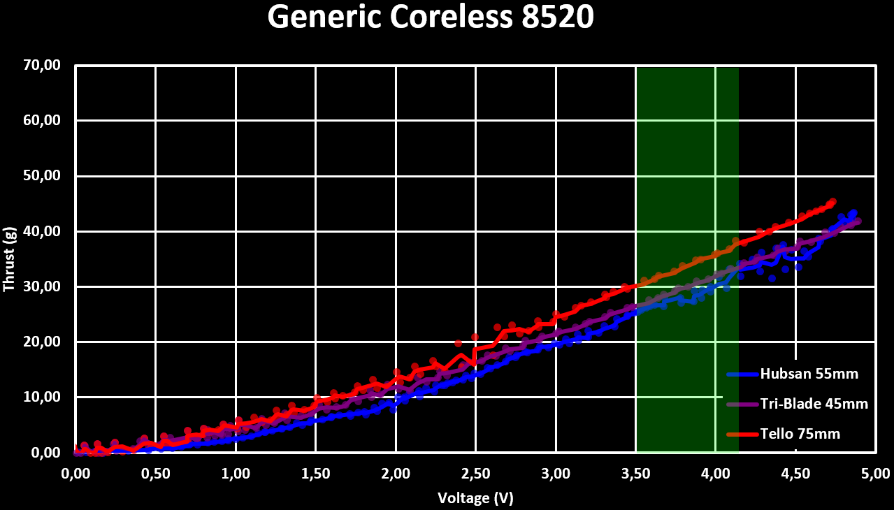 Generic Coreless 8520 Comparison
