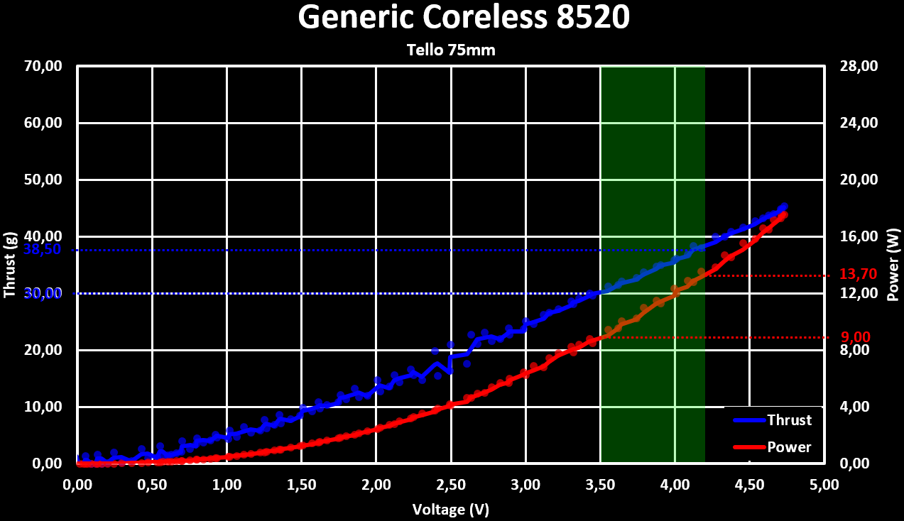 Generic Coreless 8520 Tello 75mm