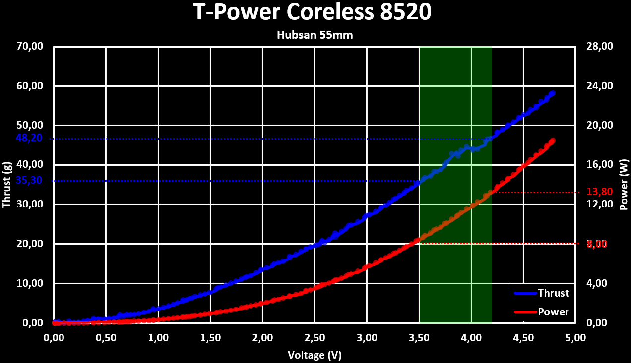 TPower Coreless 8520 Hubsan 55mm