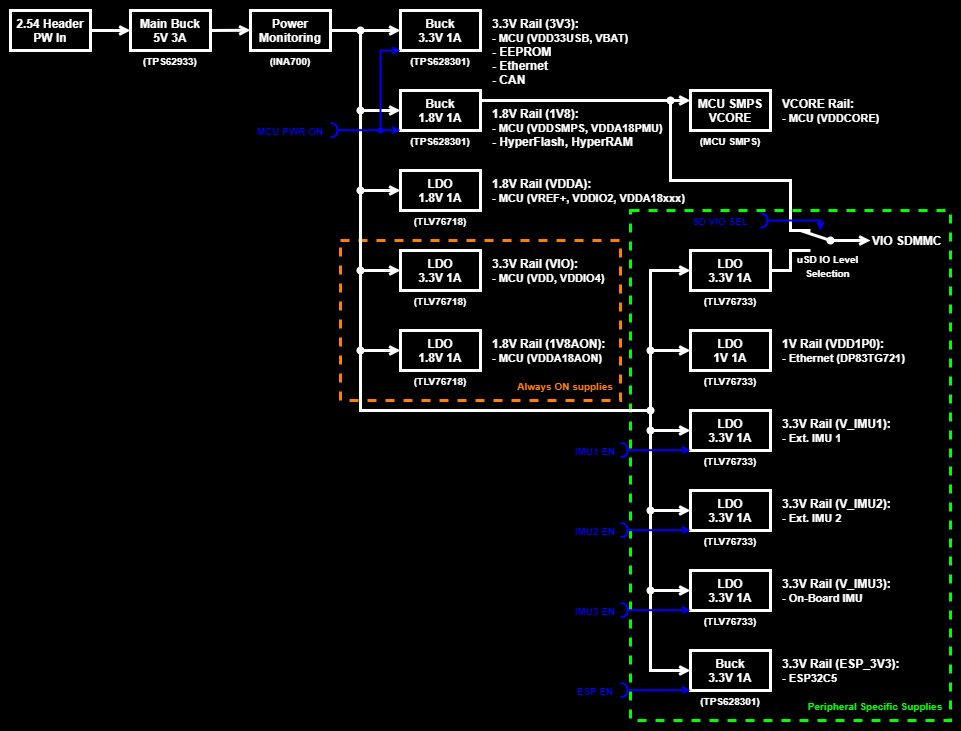 PlumaN6 Power Supply Circuit