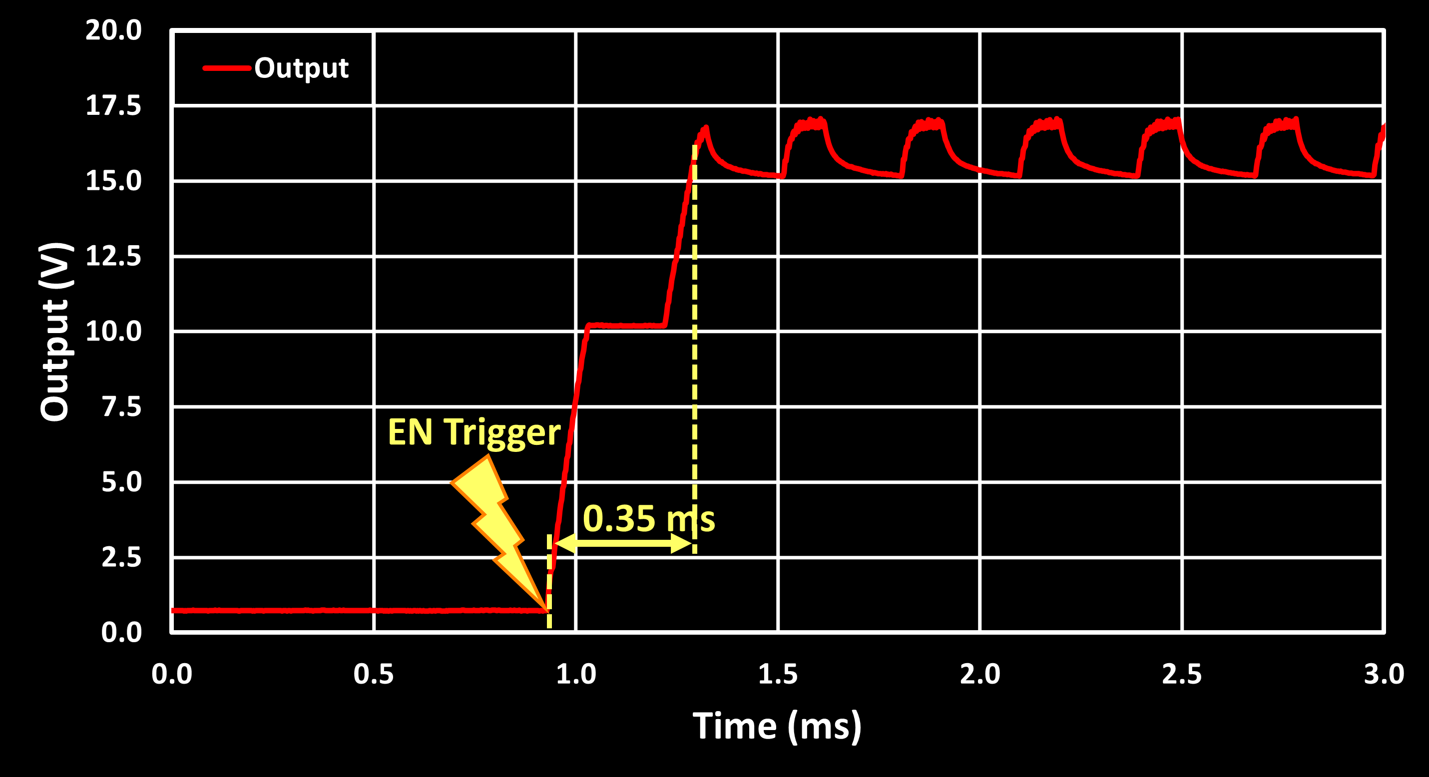 LED Drive Output On Delay