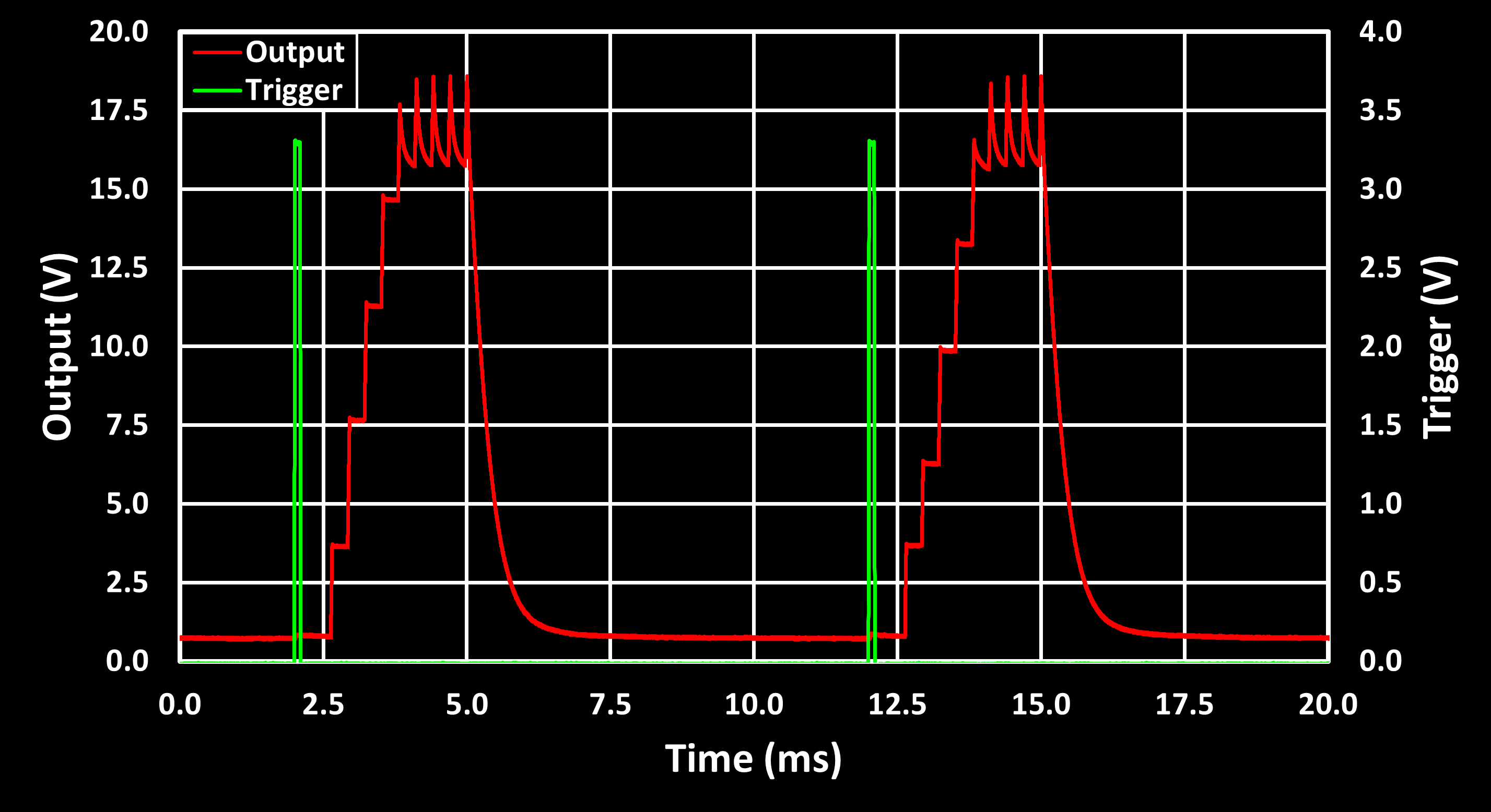 LED Flash Drive Output 100Hz 3ms