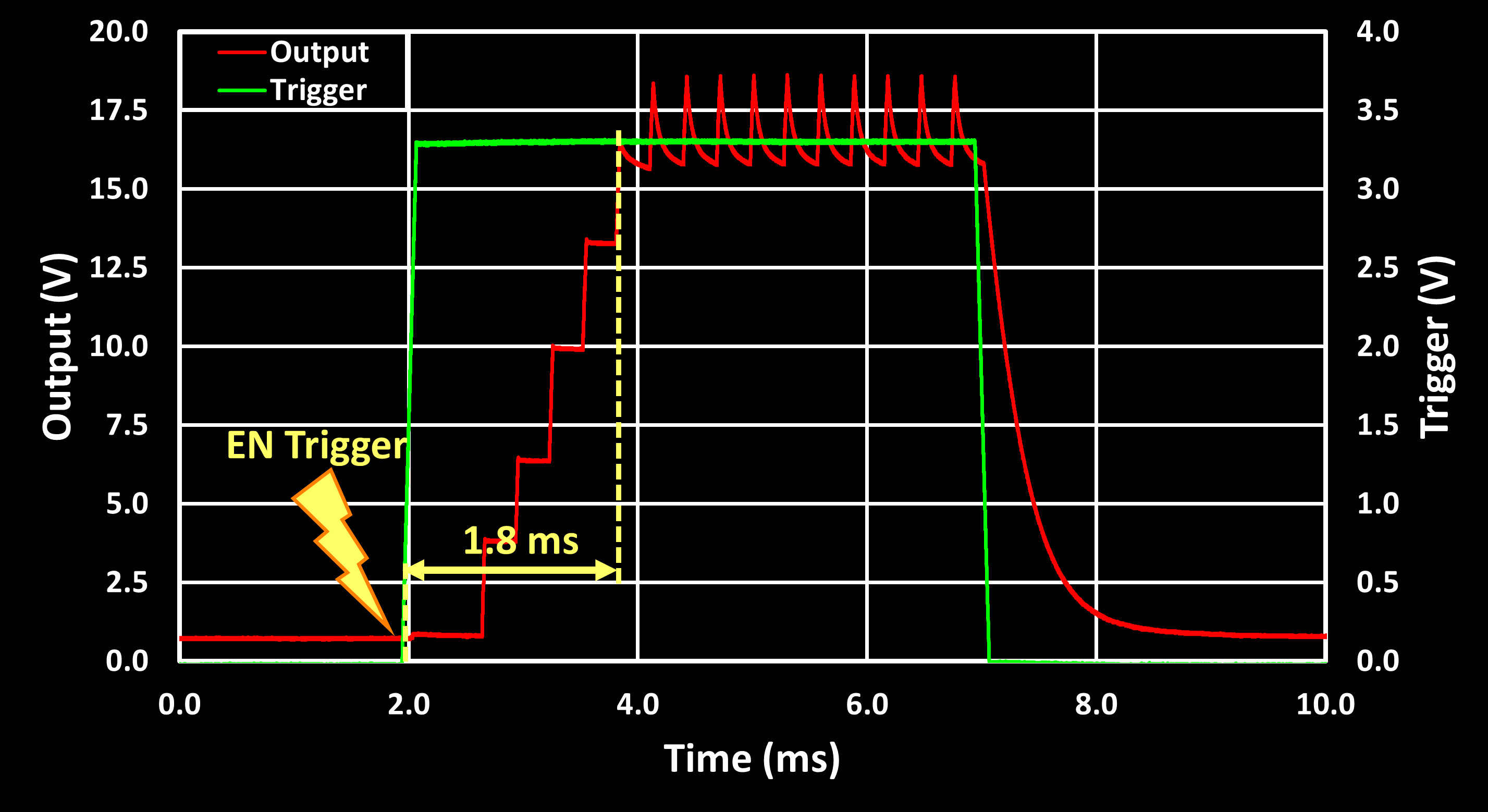 LED Flash Drive Output Zoom