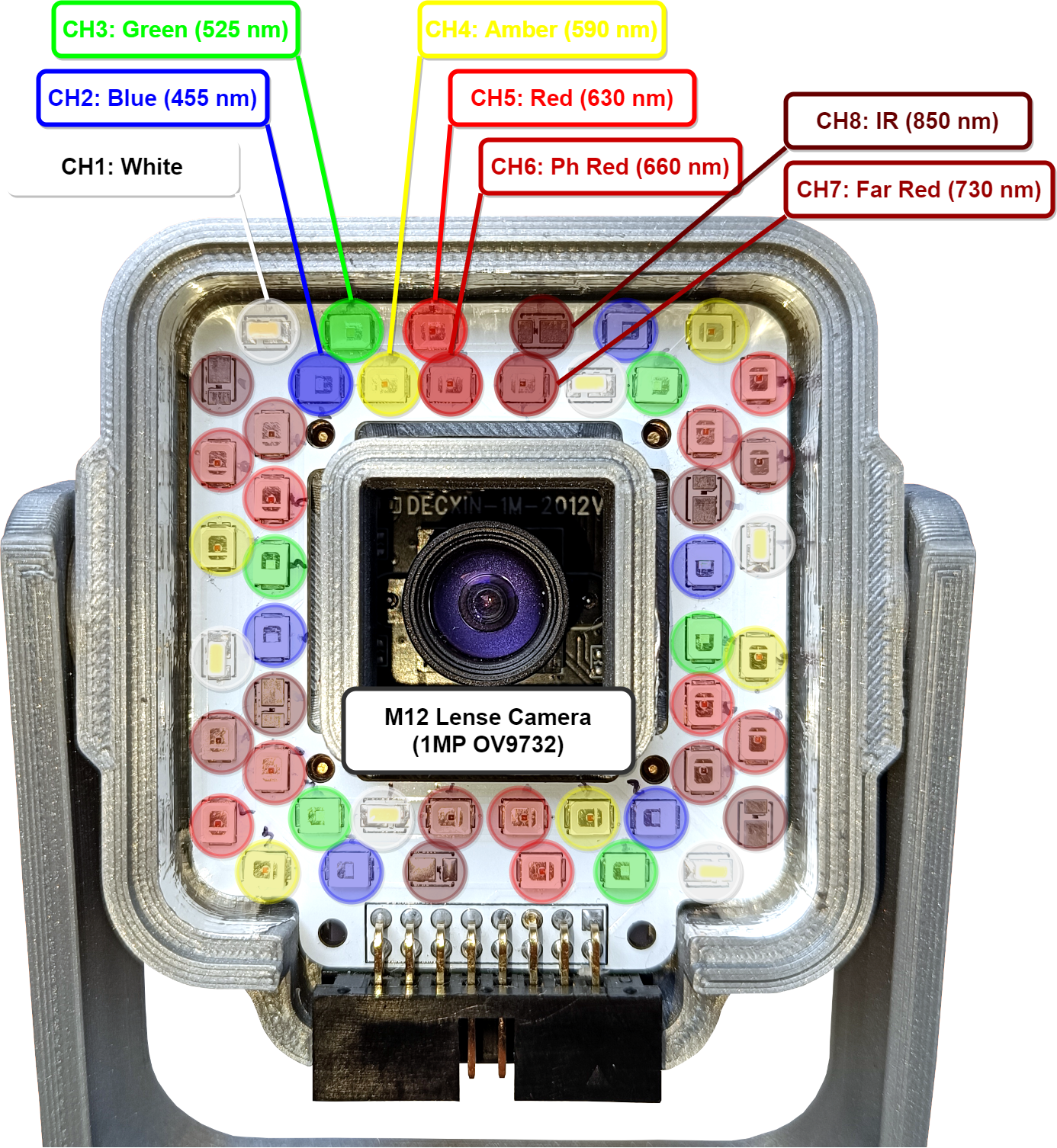 Multispectral Illuminator Annotated