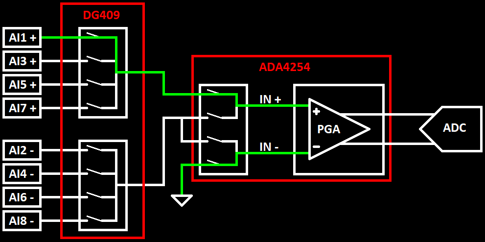 Analog Input Single Pos Circuit