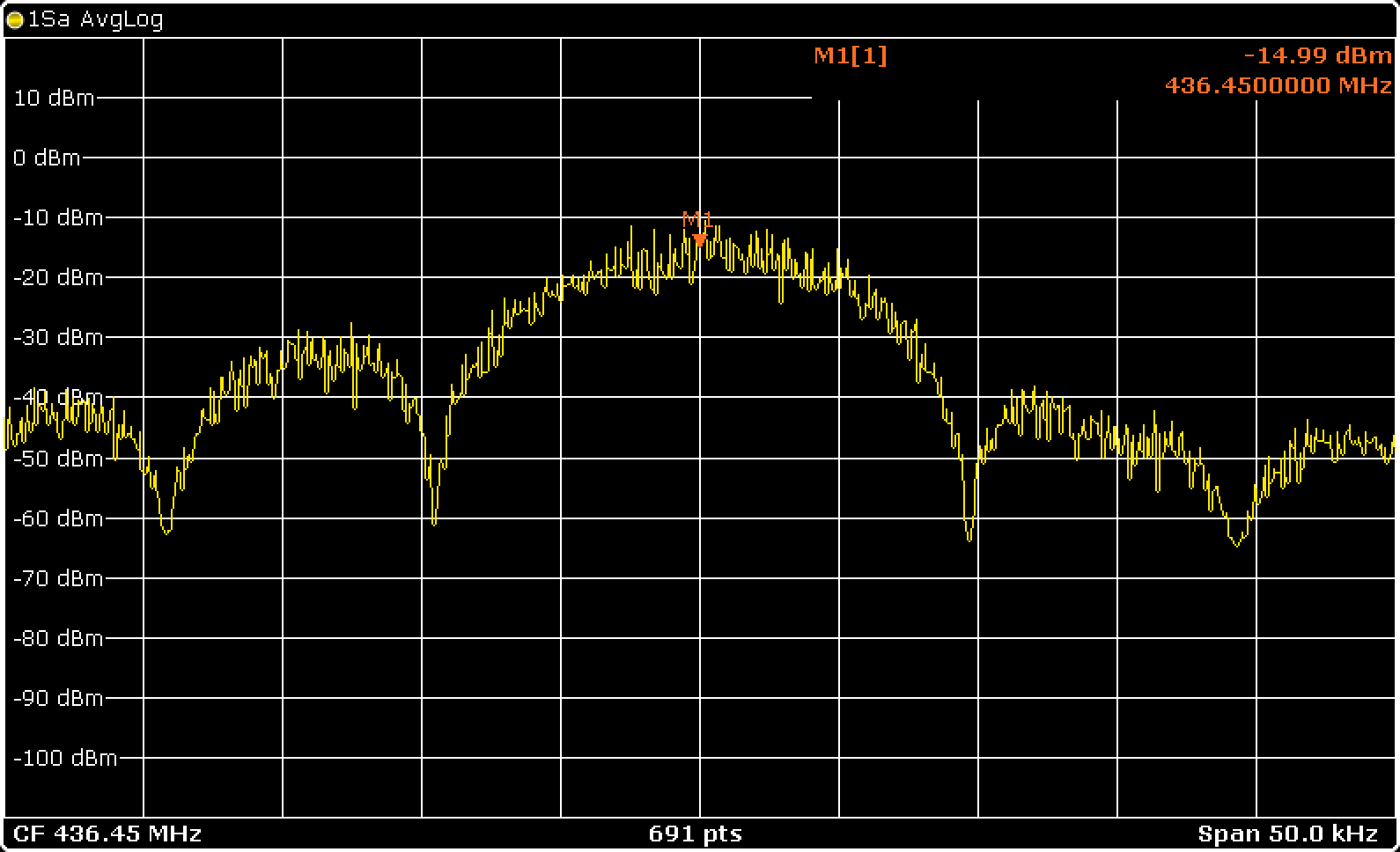Spectrum UHF BPSK9600 AVG